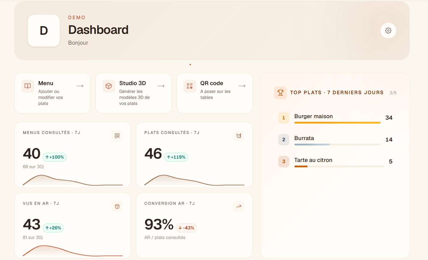 Aperçu du dashboard Meelea — statistiques temps réel et gestion du menu